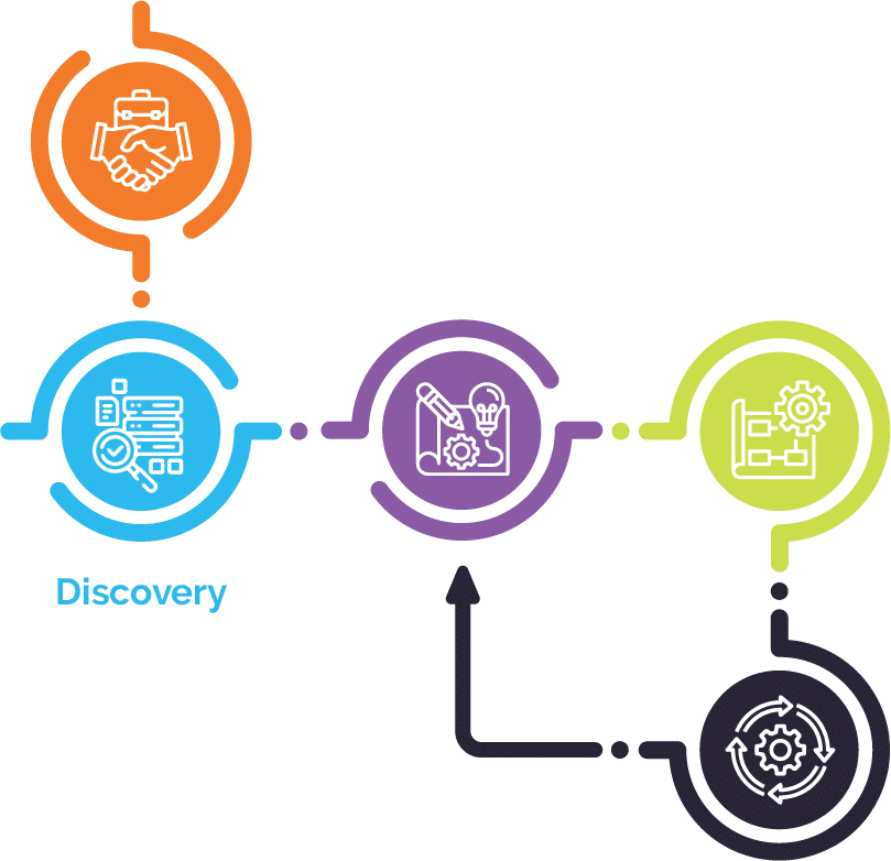 Diagram illustrating the onboarding process with icons representing a handshake, documents, tools, and settings, connected by arrows forming a circular flow. The 'discovery' step is highlighted