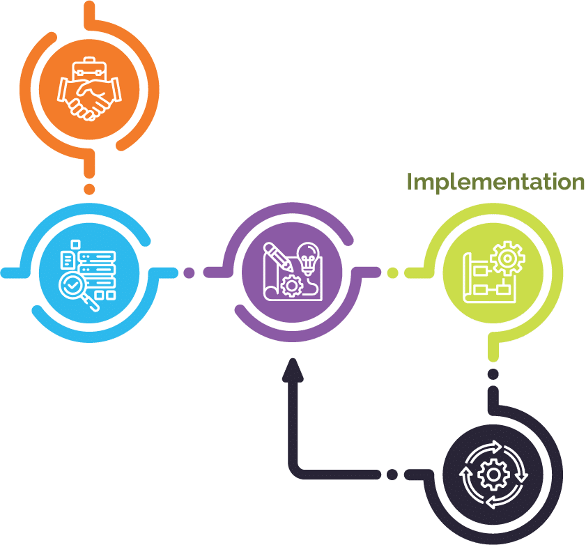 Diagram illustrating the onboarding process with icons representing a handshake, documents, tools, and settings, connected by arrows forming a circular flow. The 'implementation' step is highlighted