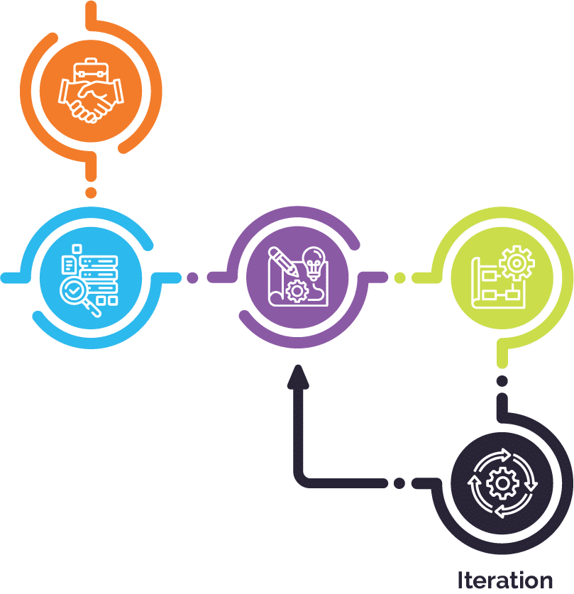 Diagram illustrating the onboarding process with icons representing a handshake, documents, tools, and settings, connected by arrows forming a circular flow. The 'iteration' step is highlighted