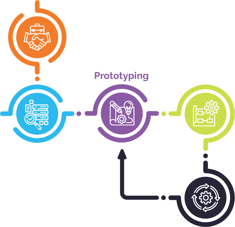 Diagram illustrating the onboarding process with icons representing a handshake, documents, tools, and settings, connected by arrows forming a circular flow. The 'prototyping' step is highlighted