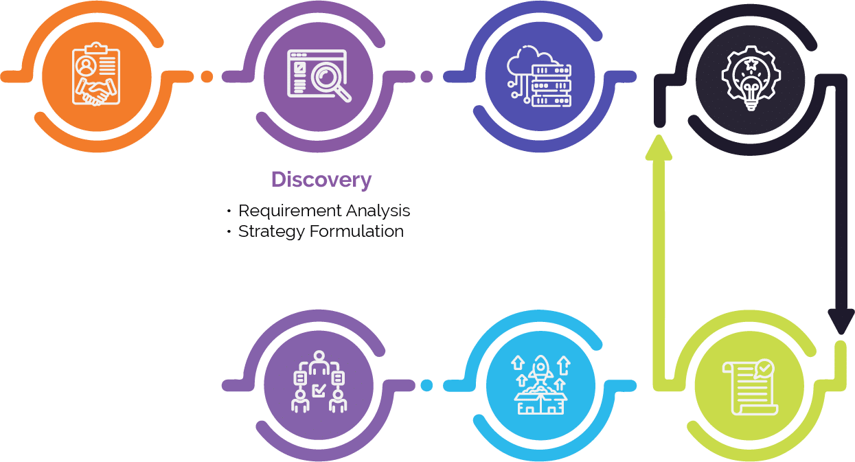 discovery step in AI process chart