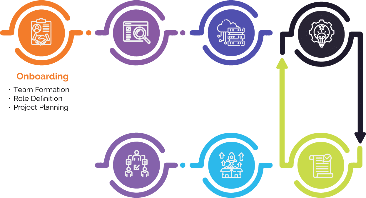 onboarding step in AI process chart