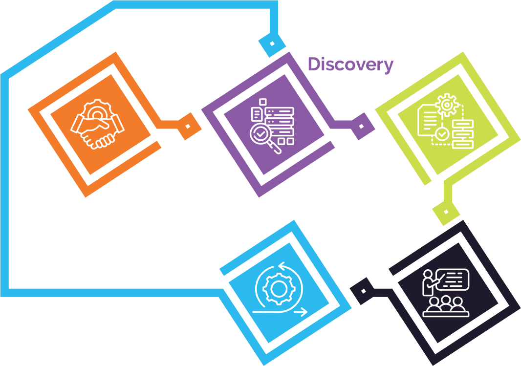 discovery step in business process graph