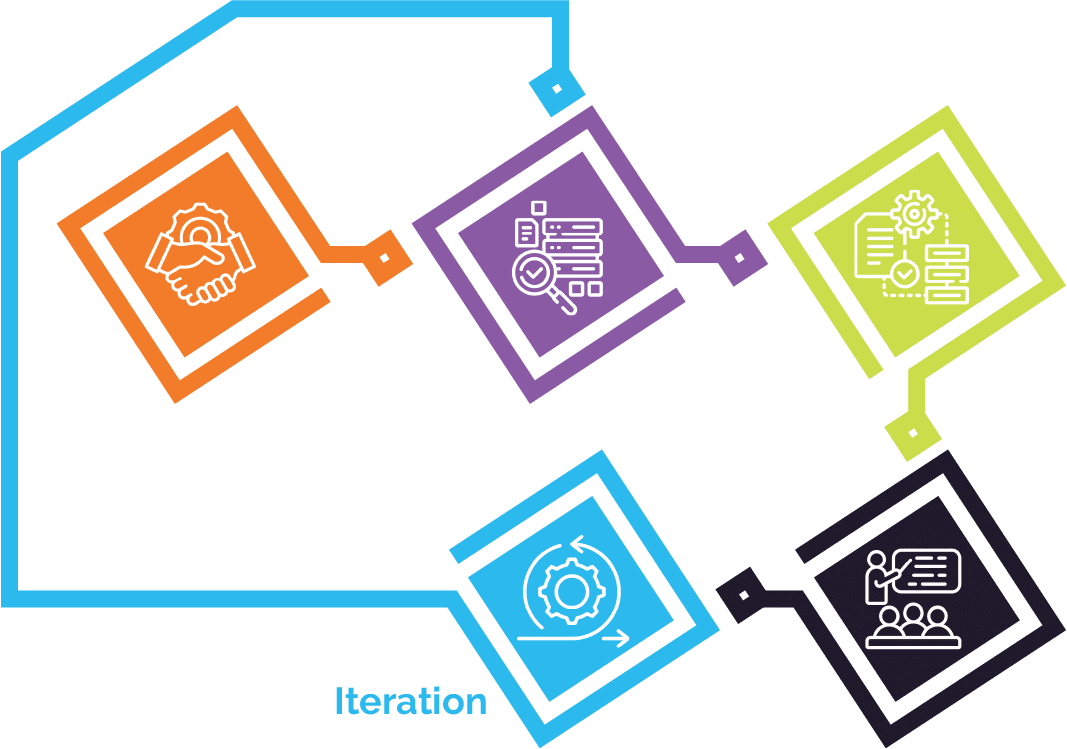 iteration step in business process graph