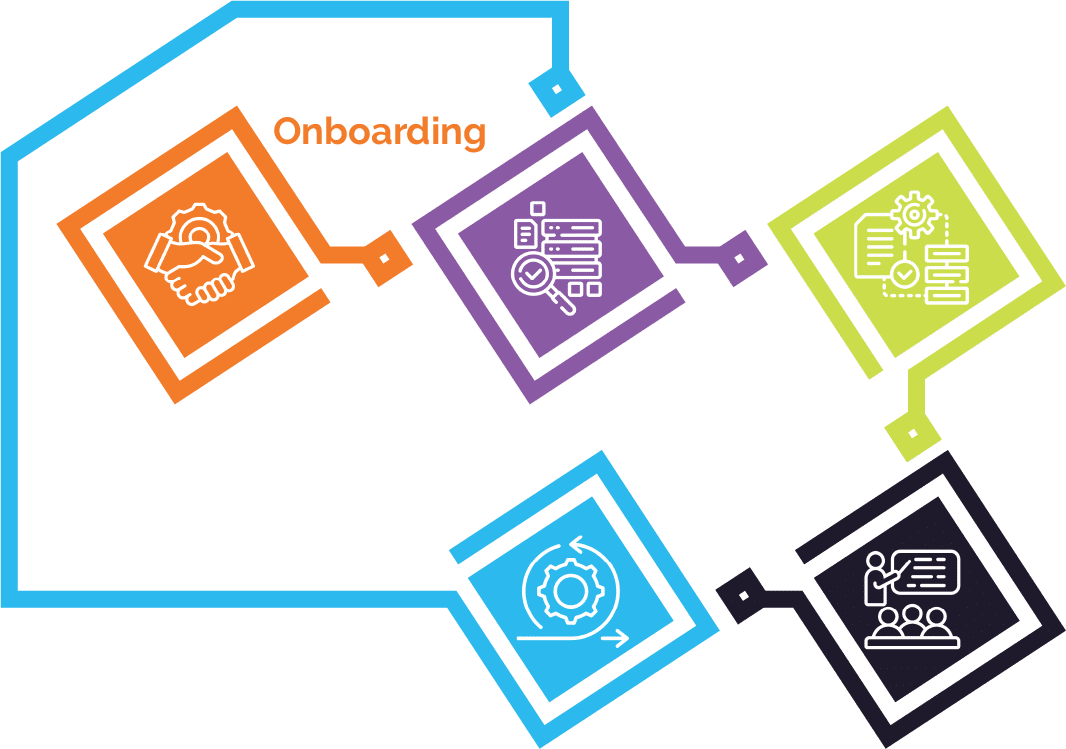 onboarding step in business process graph
