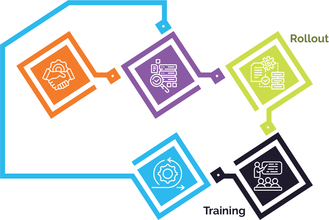 Rollout/training step in business process graph