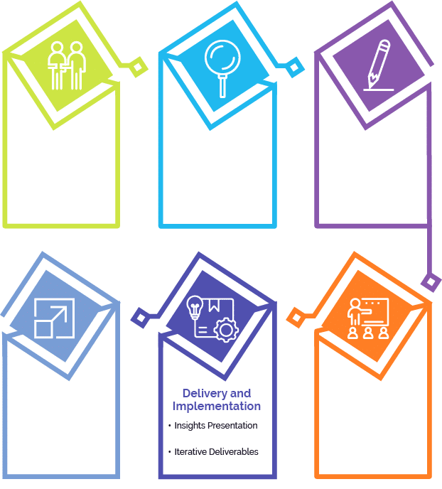 analytics process graph - delivery and implementation step