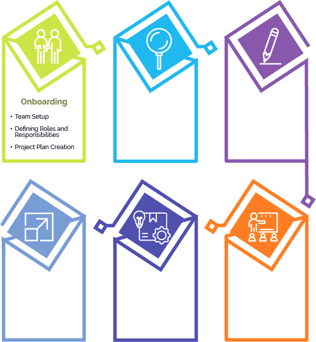 analytics process graph - onboarding step