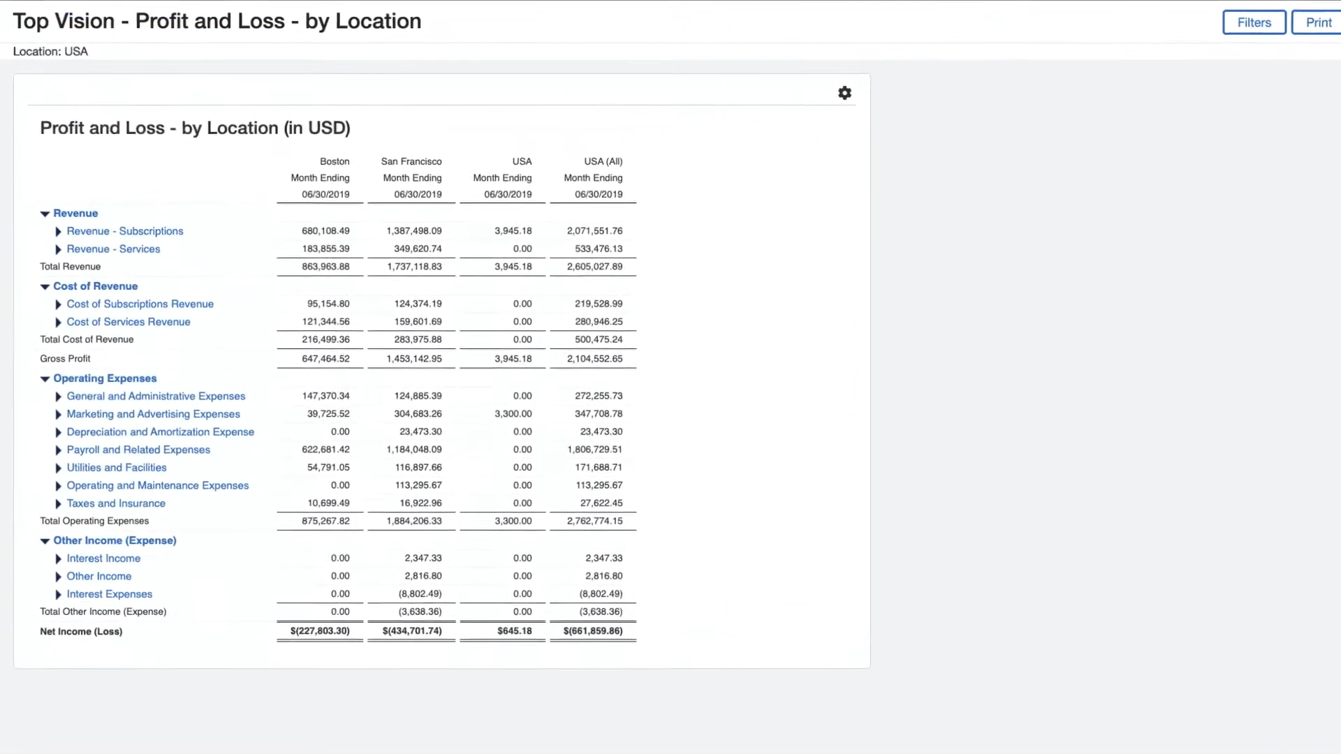 Spreadsheet displaying 'top vision - profit and loss by location' financial data, including revenue sources and expenses, resulting in a net income calculation.