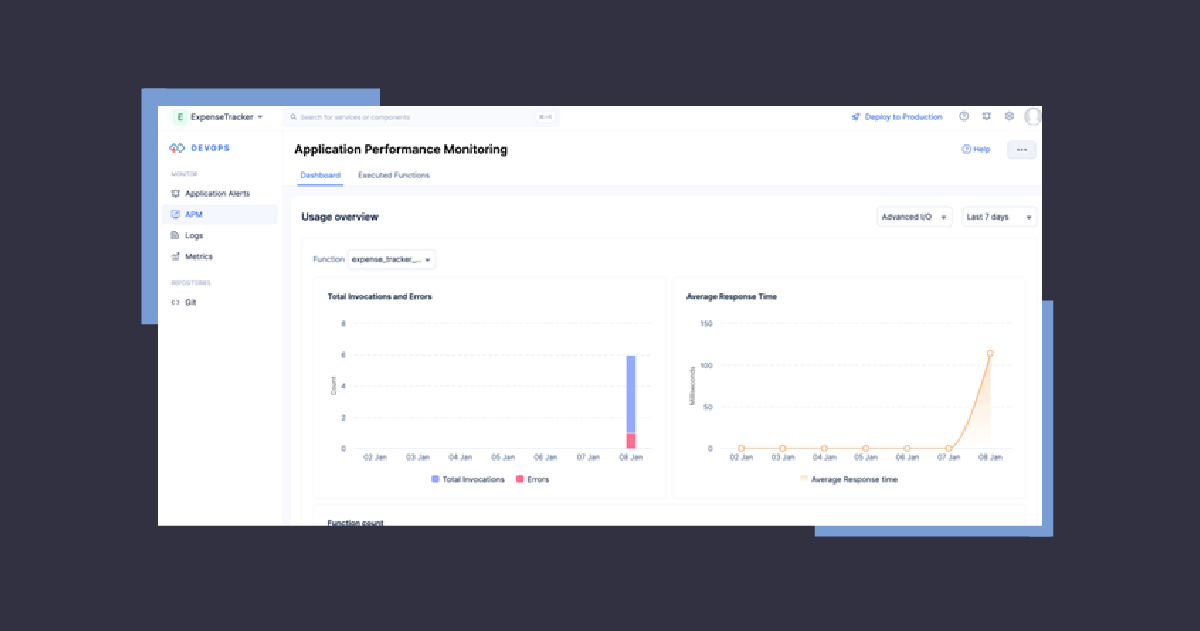 Screenshot of an application performance monitoring dashboard displaying graphs for "total instrumentation errors" and "average response time.