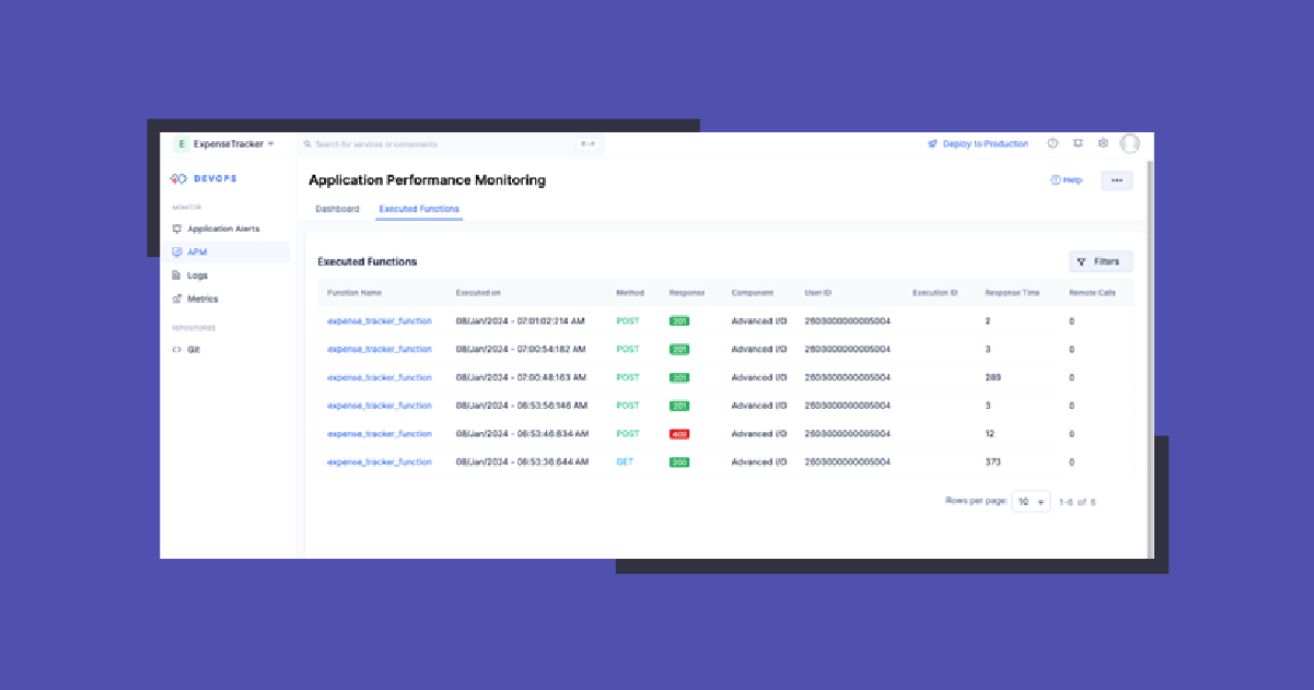 Screenshot of an application performance monitoring dashboard displaying various system functions and their statuses in a table format.