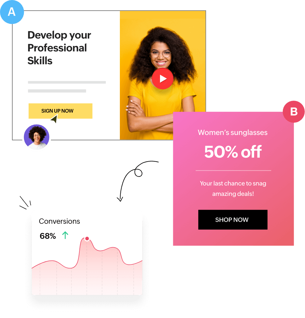 Image collage: A) Woman in yellow with "Develop your Professional Skills" sign-up ad. B) Pink PageSense ad for 50% off women's sunglasses, boasting SEO-driven results, with "Shop Now" button. C) Graph showing 68% conversions.